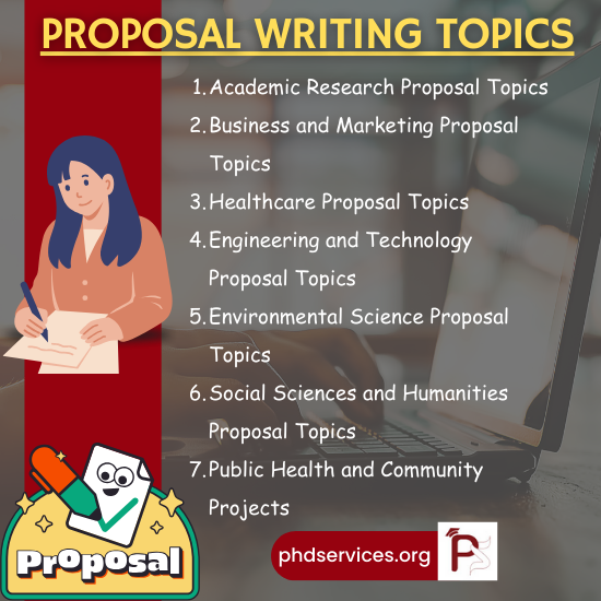 Latest Proposal Writing Topics