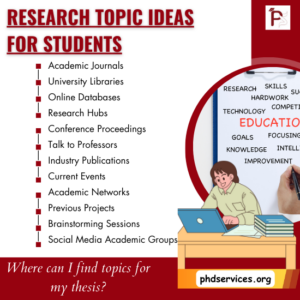 academic research topic ideas