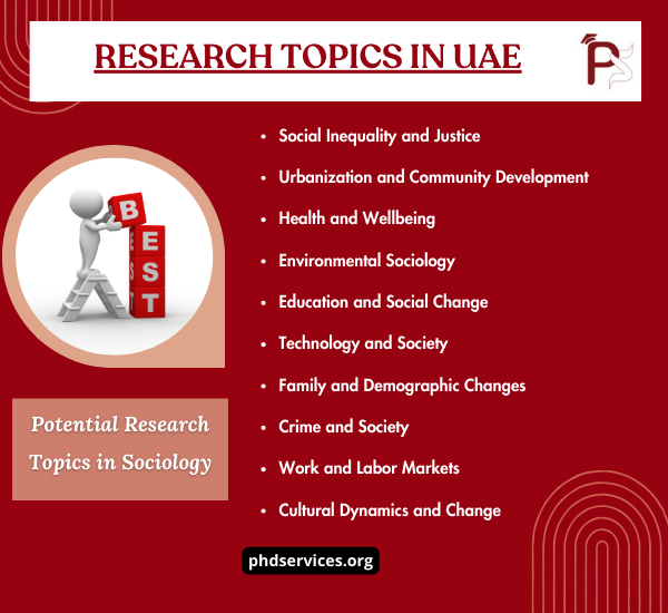 Research Ideas in UAE