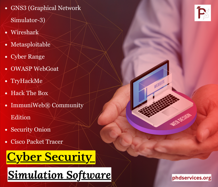 Cyber Security Simulation Software Topics