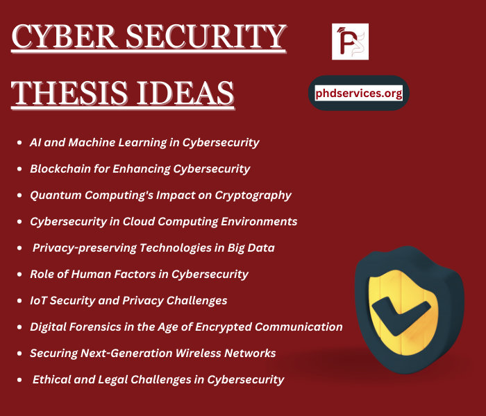 Cyber Security Research Proposal Ideas