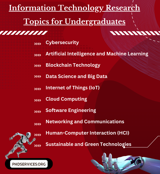 Information Technology Research Projects for Undergraduates
