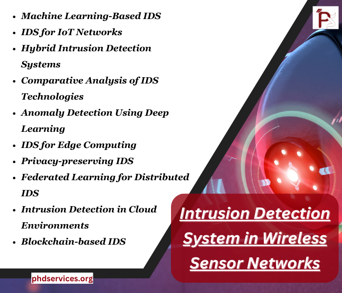 Intrusion Detection System in Wireless Sensor Networks Topics