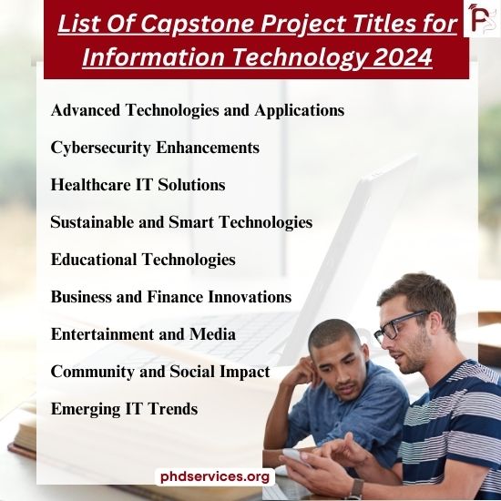 List of Capstone Thesis Titles for Information Technology 2024