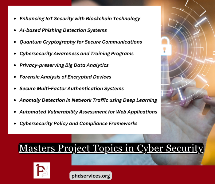 Masters Project Ideas In Cyber Security