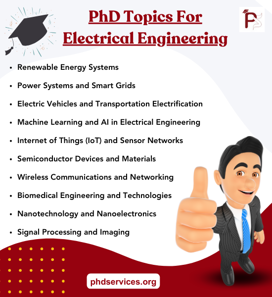PhD Projects for Electrical Engineering