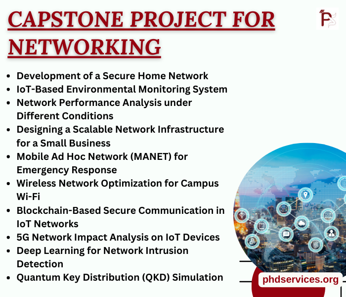 Capstone Topics for Networking