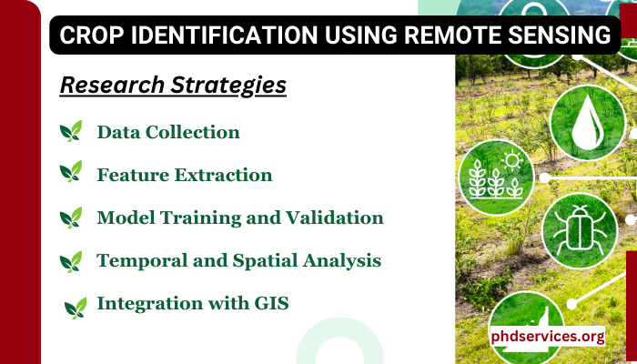 Crop Identification Using Remote Sensing Ideas