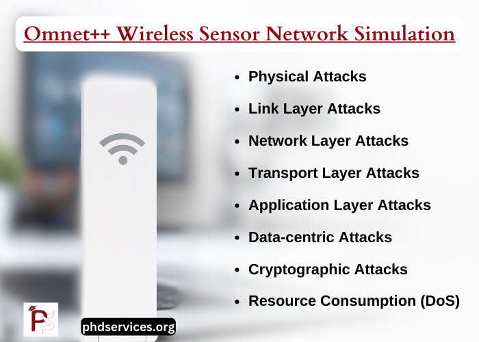 Omnet++ Wireless Sensor Network Simulation Tools