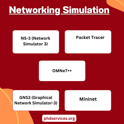 Networking Simulation Ideas