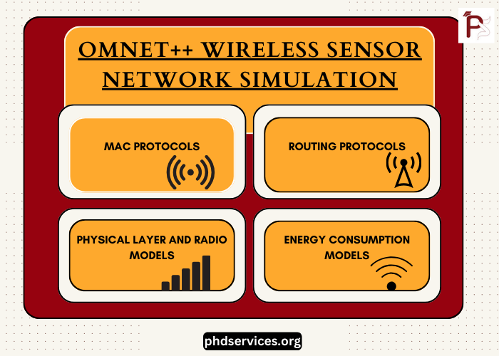 Omnet++ Wireless Sensor Network Simulation Topics