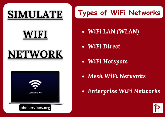 Simulate Wi-Fi Network Topics