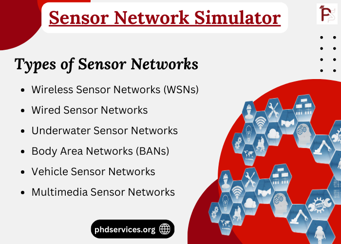 Sensor Network Simulator Topics