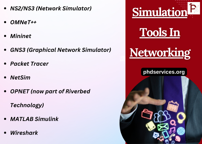 Simulation Ideas in Networking