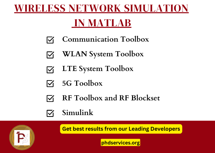 Wireless Network Simulation Ideas In MATLAB