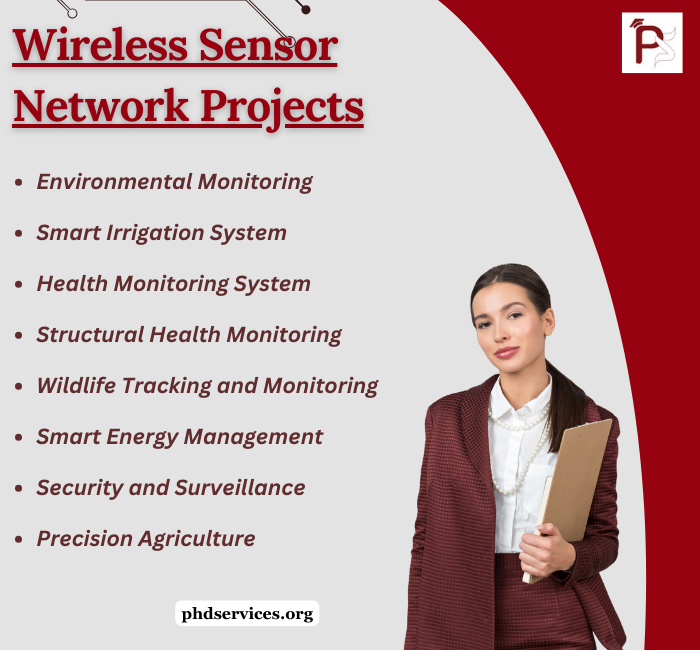 Wireless Sensor Network Topics