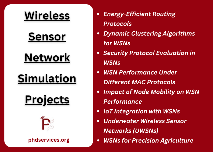 Wireless Sensor Network Simulation Help