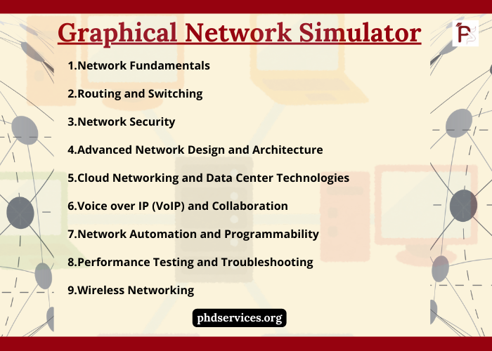 Graphical Network Simulator Thesis Topics