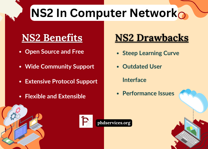 NS2 Thesis Topics in Computer Network