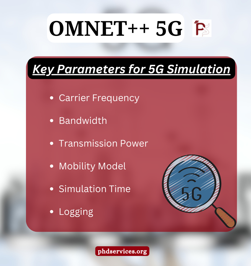 OMNET++ 5G Research Proposal Topics