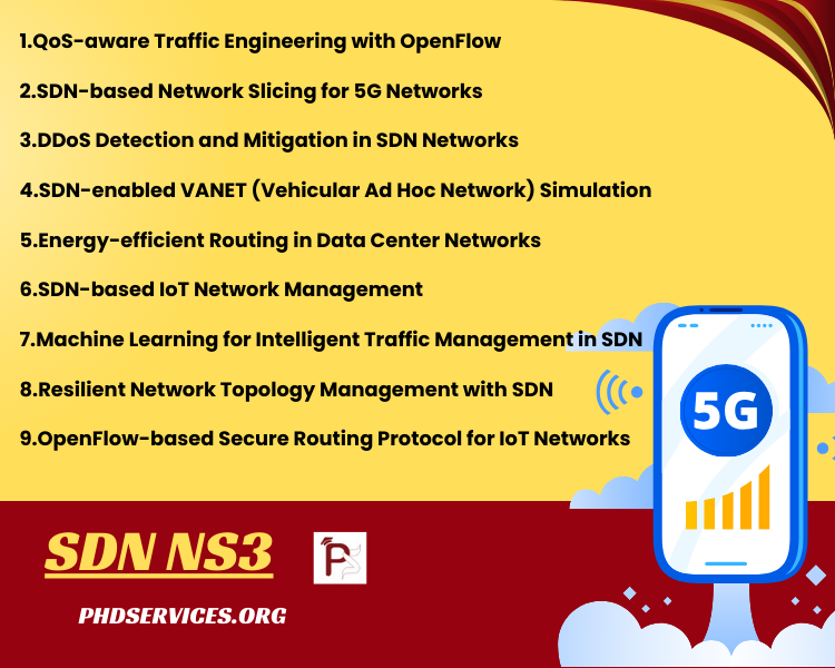 SDN NS3 Thesis Topics