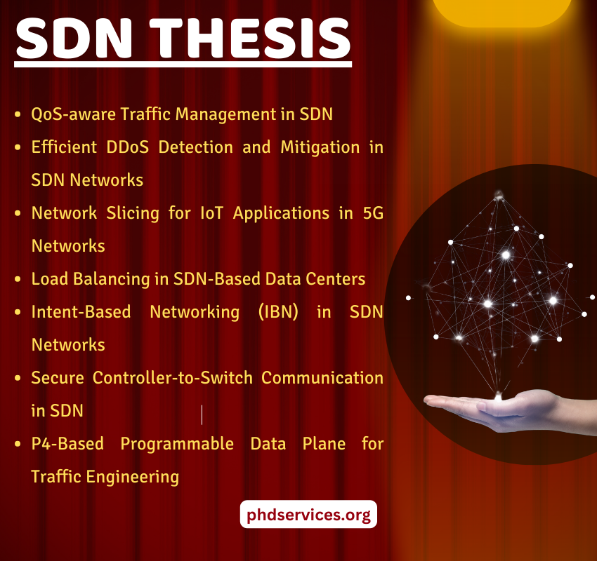 SDN Thesis Topics