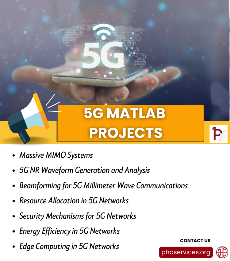 5G MATLAB Projects And Research Topics