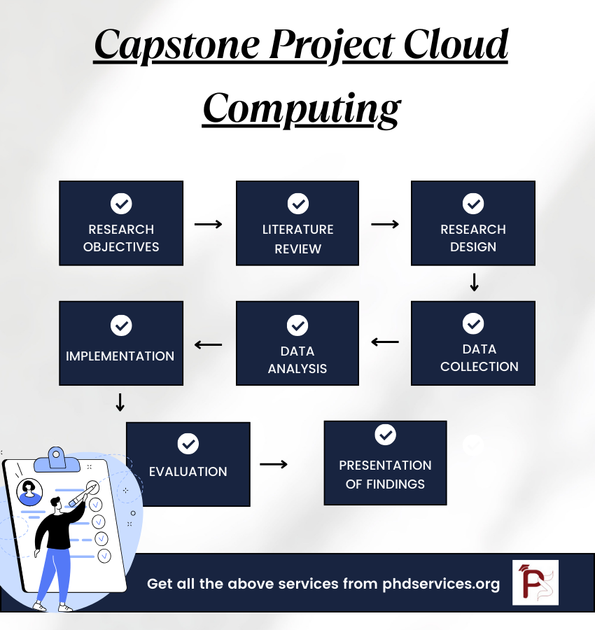 Capstone Project Ideas on Cloud Computing