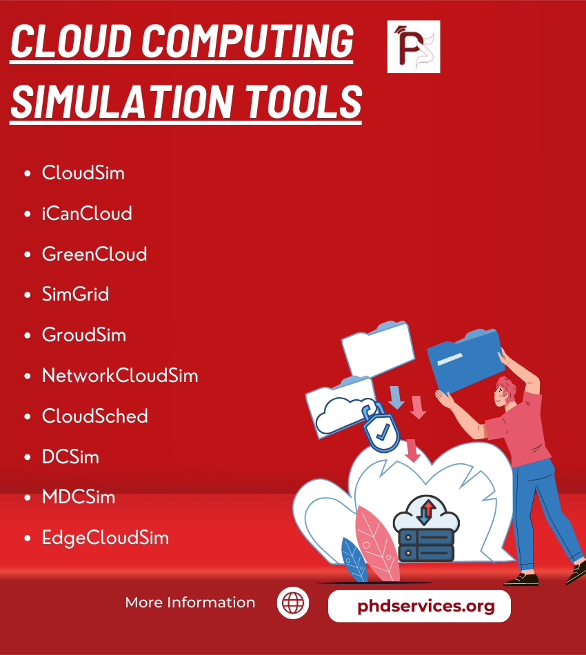 Cloud Computing Simulation Tools and Topics