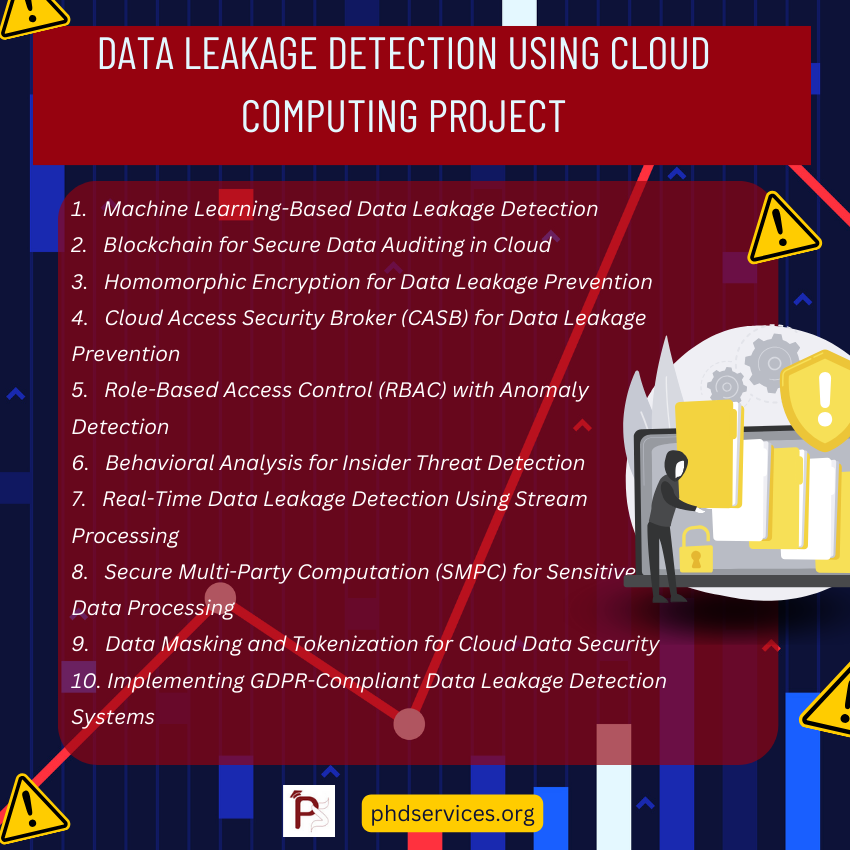 Data Leakage Detection Using Cloud Computing Project Topics