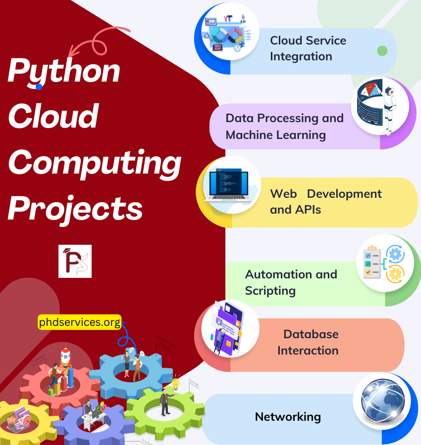 Python Cloud Computing Thesis Topics