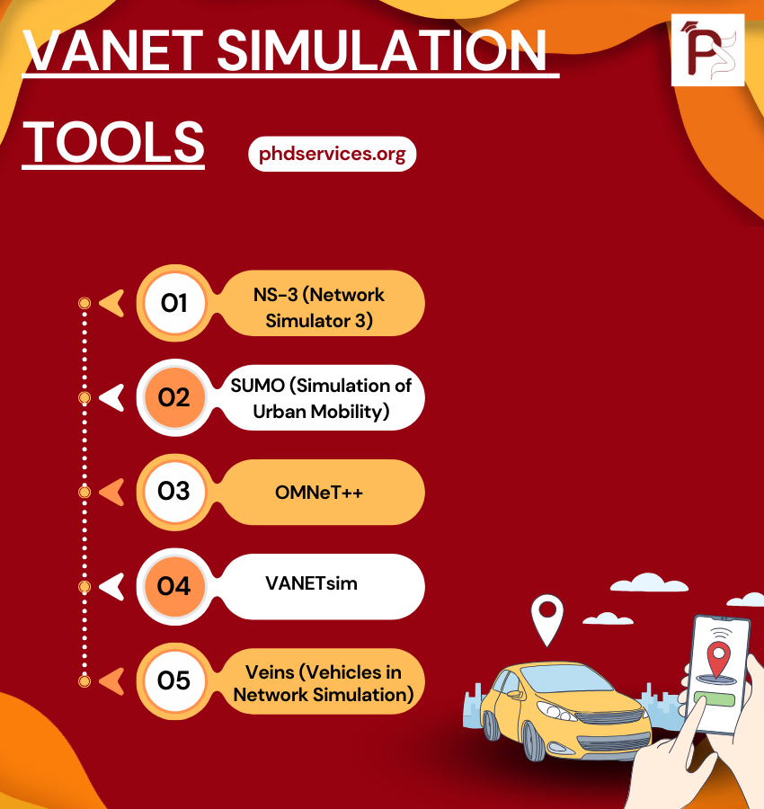 VANET Simulation Thesis Ideas