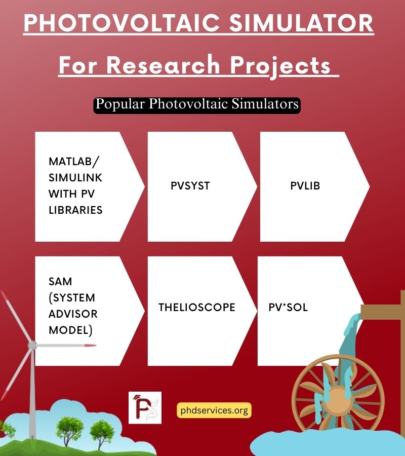 PHOTOVOLTAIC SIMULATOR For Research Ideas