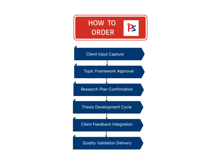 HOW TO order thesis writing service