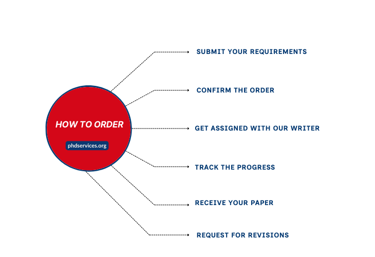 How to Order Research Paper