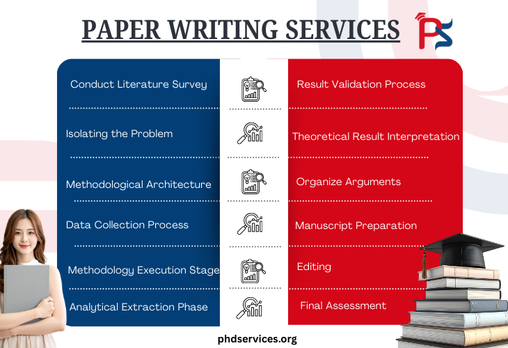 Paper Writing work flow