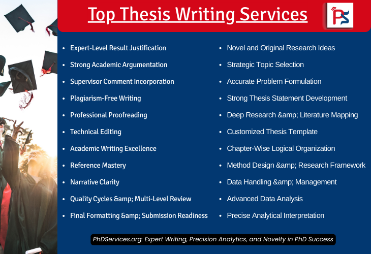 THESIS writing serviceS