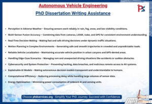 Autonomous Vehicle Engineering PhD Dissertation Writing Services