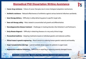 Biomedical PhD Dissertation Writing Help