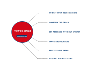 How to Order Journal Paper