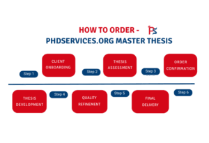 How to order MASTER THESIS