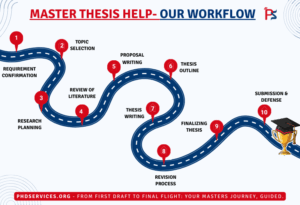 MASTER THESIS HELP OUR WORKFLOW