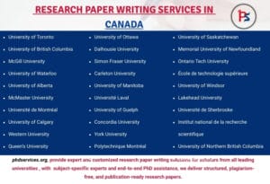 Research paper writing services in Canada