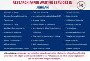 Research paper writing services in Jordan